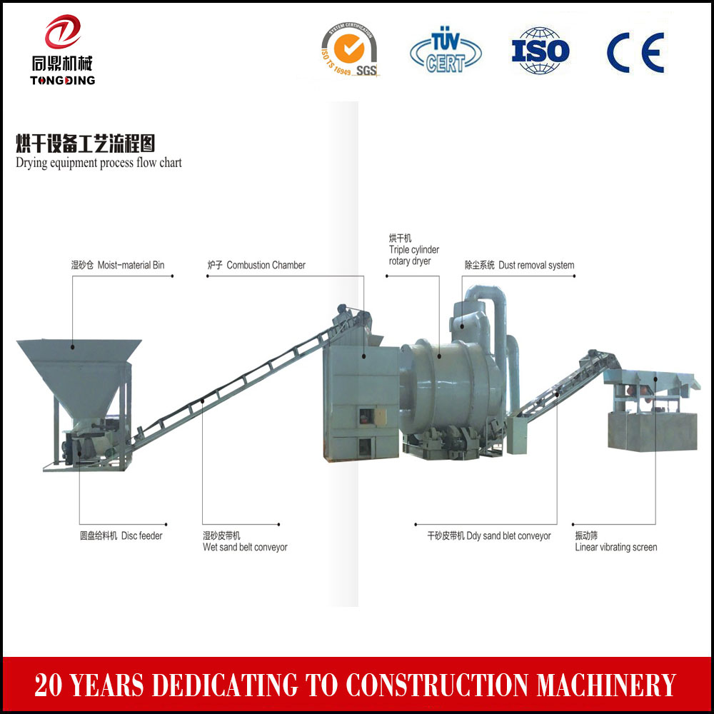 Triple Cylinder Rotary Dryer